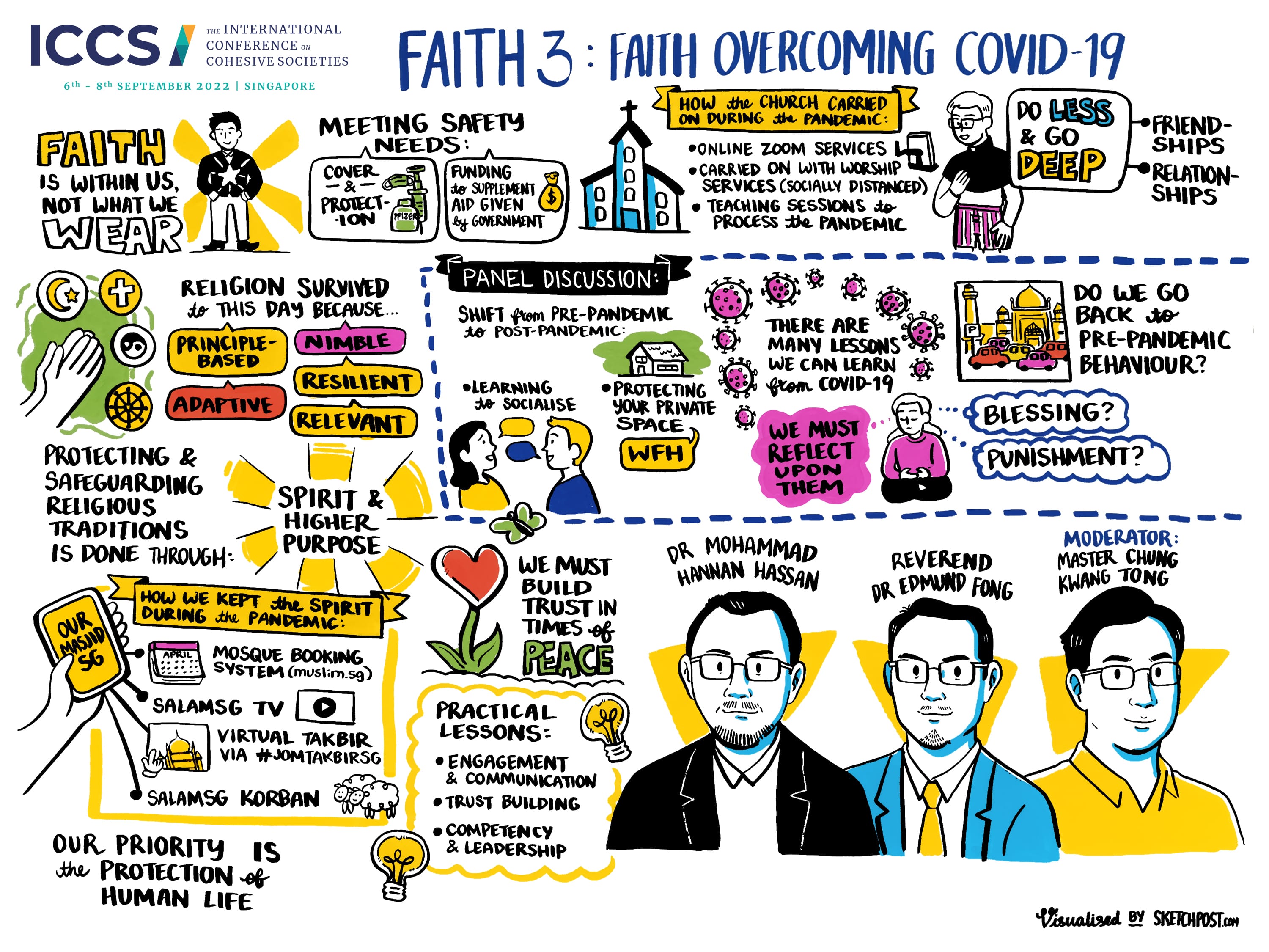 Visual Summary of Breakout Session Faith 3